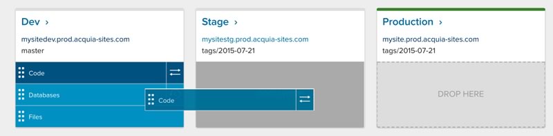 Acquia Dev - Stage - Prod
